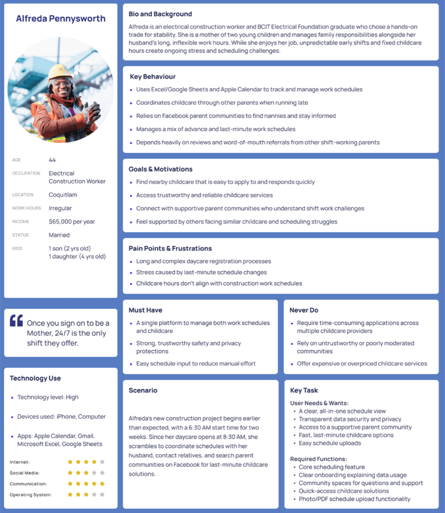 Tandem user persona showing behaviour, goals, frustrations, scenarios, and key tasks